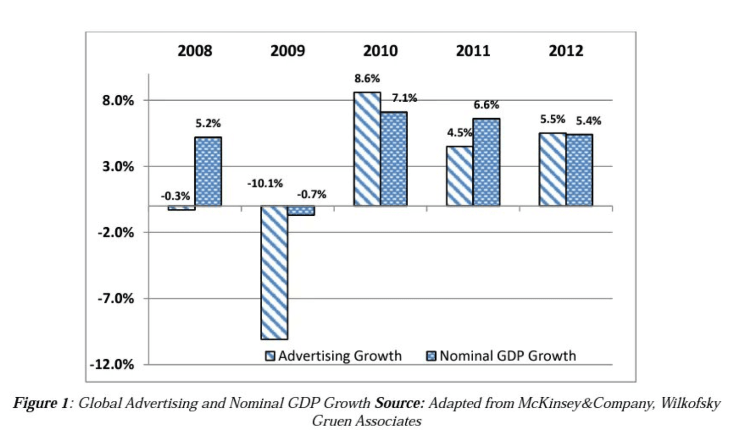 https://adin-website-cms.s3.us-east-1.amazonaws.com/recession_3_0a71e5d50c.png